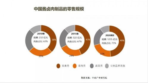 2021第五屆肉類加工與新產(chǎn)品開發(fā)技術(shù)研討會(huì)在鄭州召開 技術(shù)驅(qū)動(dòng)，開啟產(chǎn)業(yè)新未來